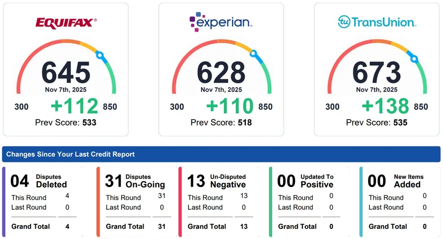 Three-bureau credit score results — negative items deleted across all bureaus