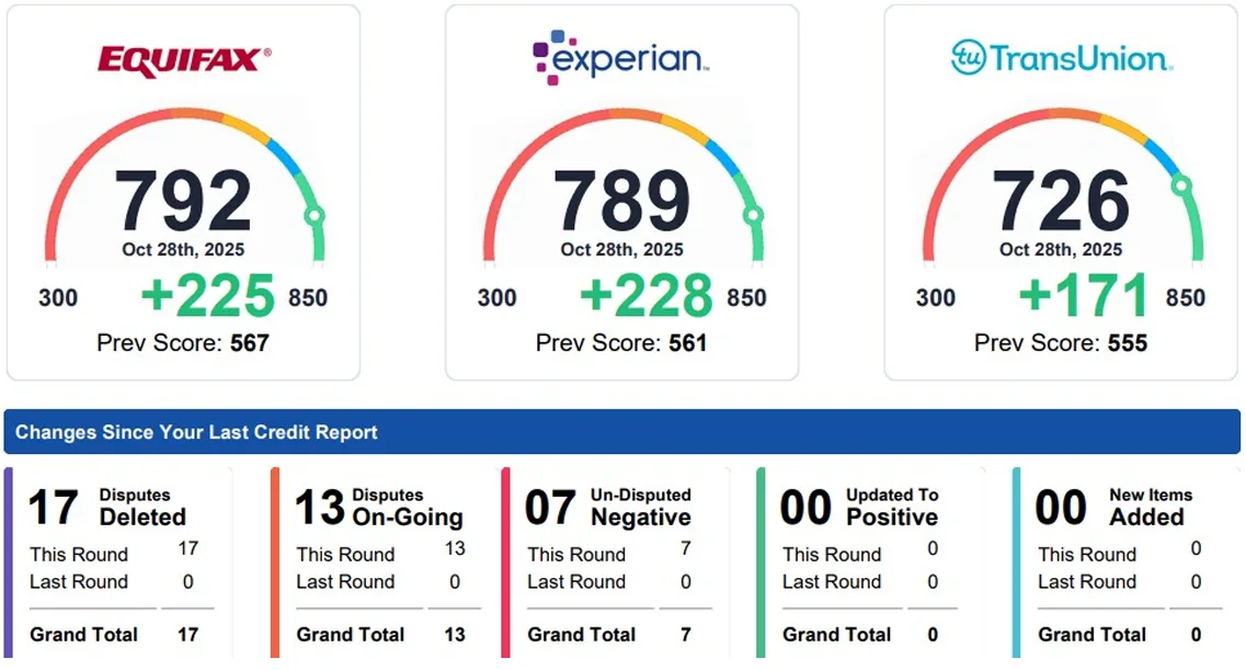 Three-bureau credit score results — Equifax 792, Experian 789, TransUnion 726